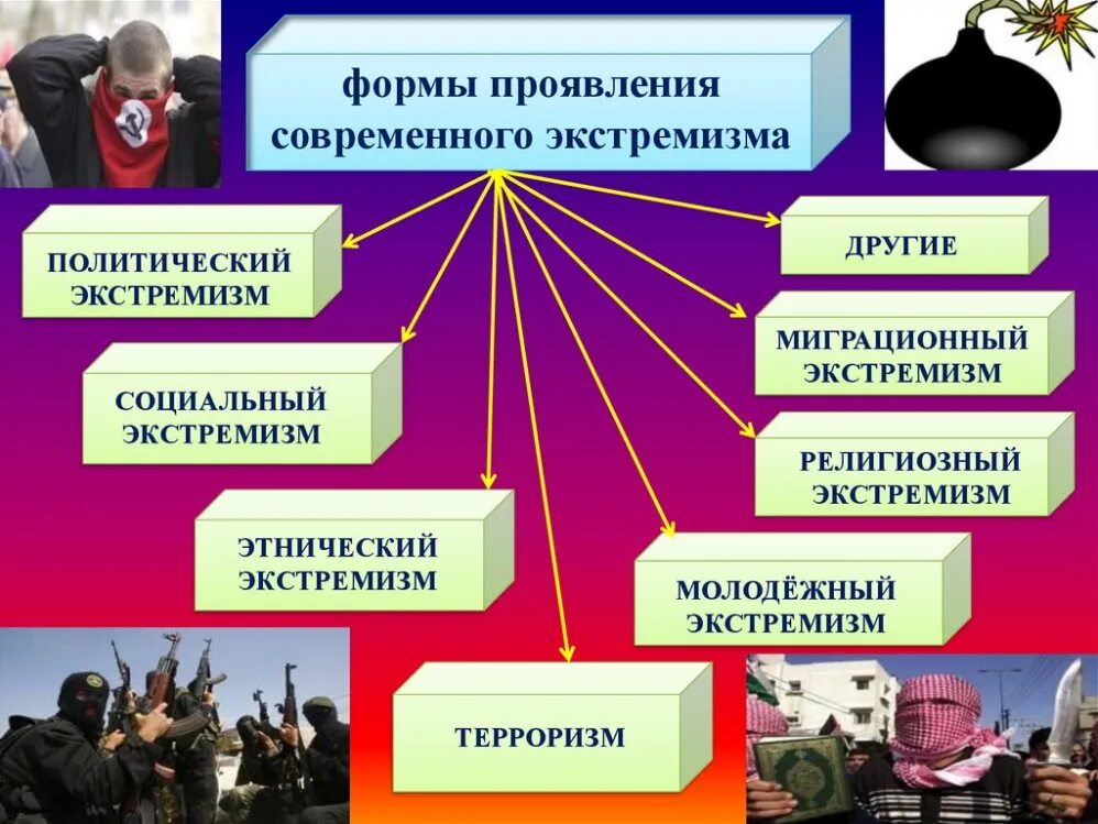 Что является экстремистским