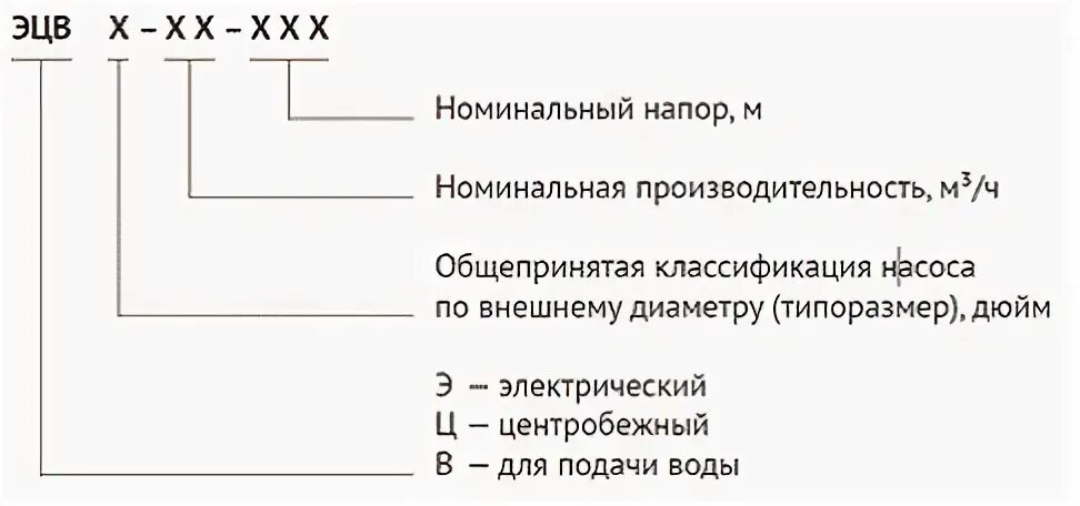 Маркировка насоса для системы отопления