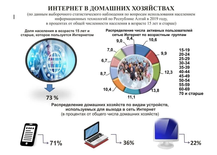 30 Сентября день интернета. День интернета в России. Активный пользователь интернета. Сайт суда информационно телекоммуникационной сети интернет