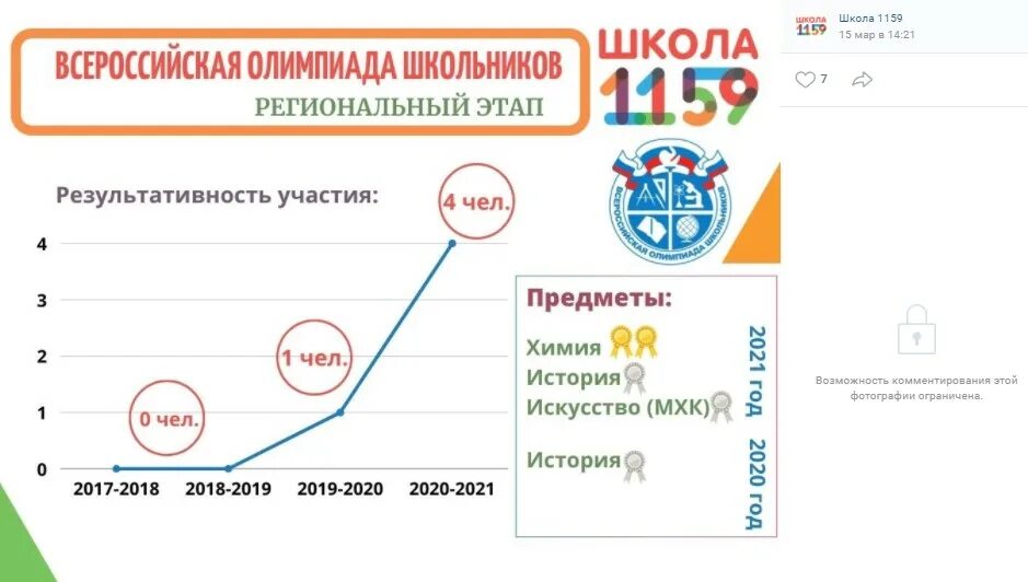 Заключительный этап Всероссийской олимпиады школьников 2020-2021. ВСОШ заключительный этап. Школа № 1159. Результаты ВСОШ финальный этап.