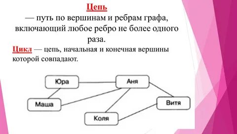 Сколько у этого графа цепей соединяющих