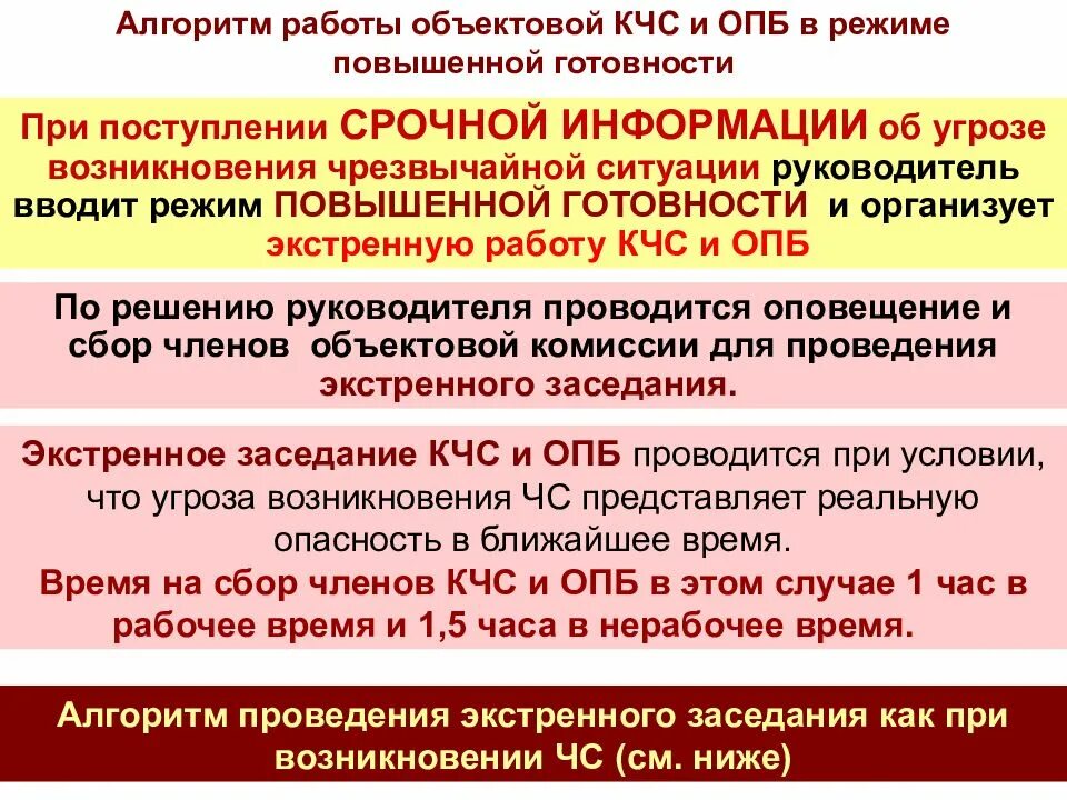 Введен повышенный режим. Комиссия по чрезвычайным ситуациям (кчс).. организация работы кчс в режиме повышенной готовности. работа комиссии по чс. комиссия кчс и опб в организации.