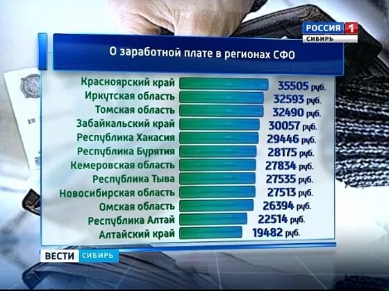 Средняя зарплата учителя. Минимальная зарплата учителя. Средняя зарплата в курске график. Зарплата выпускников вузов. Зарплата в новосибирске в школе.