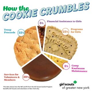girl scout cookie boxes printable - heartlandreview.com.
