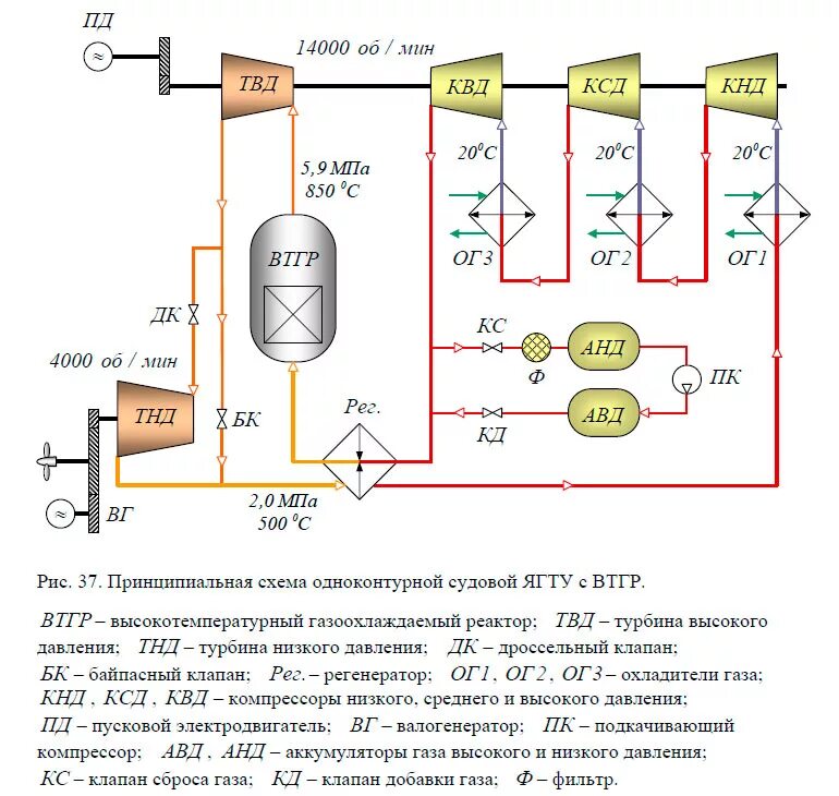 Газоохлаждаемый реактор. Высокотемпературный газоохлаждаемый реактор втгр. принципиальная схема втгр. принципиальная схема реактора типа втгр.