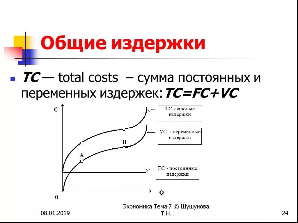 Совокупные Общие издержки. Общие валовые издержки. Совокупные переменные издержки. Валовые издержки ТС фирмы.