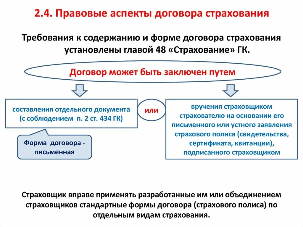 Схема заключения договора страхования. Правовые аспекты страхования. Виды договоров страхования. Понятие договора страхования.