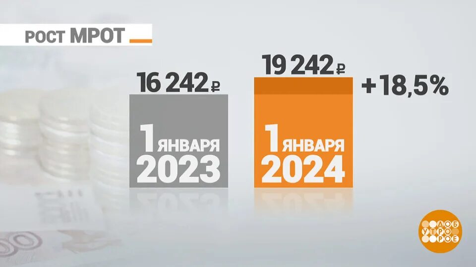 МРОТ С 1 января 2023. Федеральный мрот в 2024 году