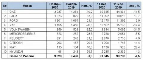 Новые бренды на рынке