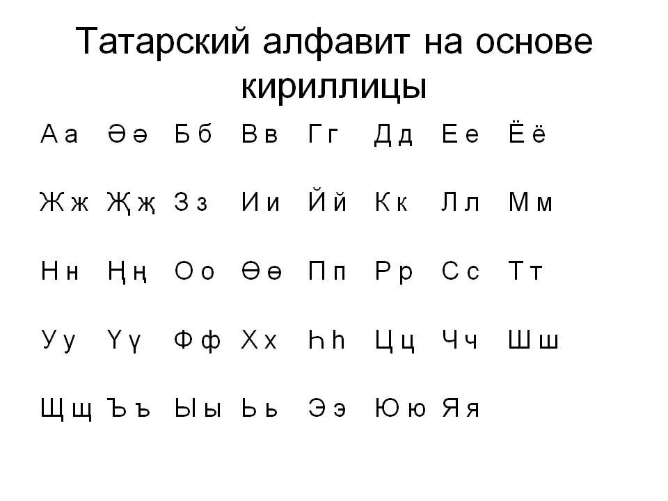 Слова на татарском для начинающих. Татарский алфавит татар алфавиты. Алфавит татарского языка с произношением. Татарский алфавит с произношением. Татарский алфавит с транскрипцией на русском и произношением.