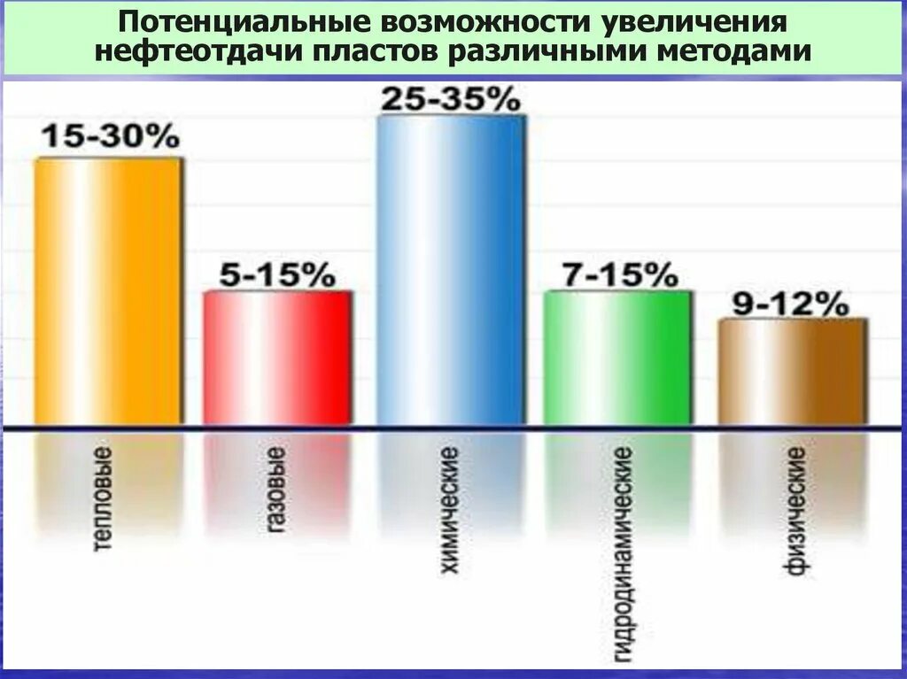 Методы увеличения нефтеотдачи. Методы повышения нефтеотдачи пластов. Микробиологический метод повышения нефтеотдачи. Мун методы увеличения нефтеотдачи.