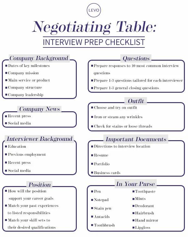 Questions for meeting. Job interview questions and answers example. business english interview questions. tricky questions for a job interview. most common interview questions.