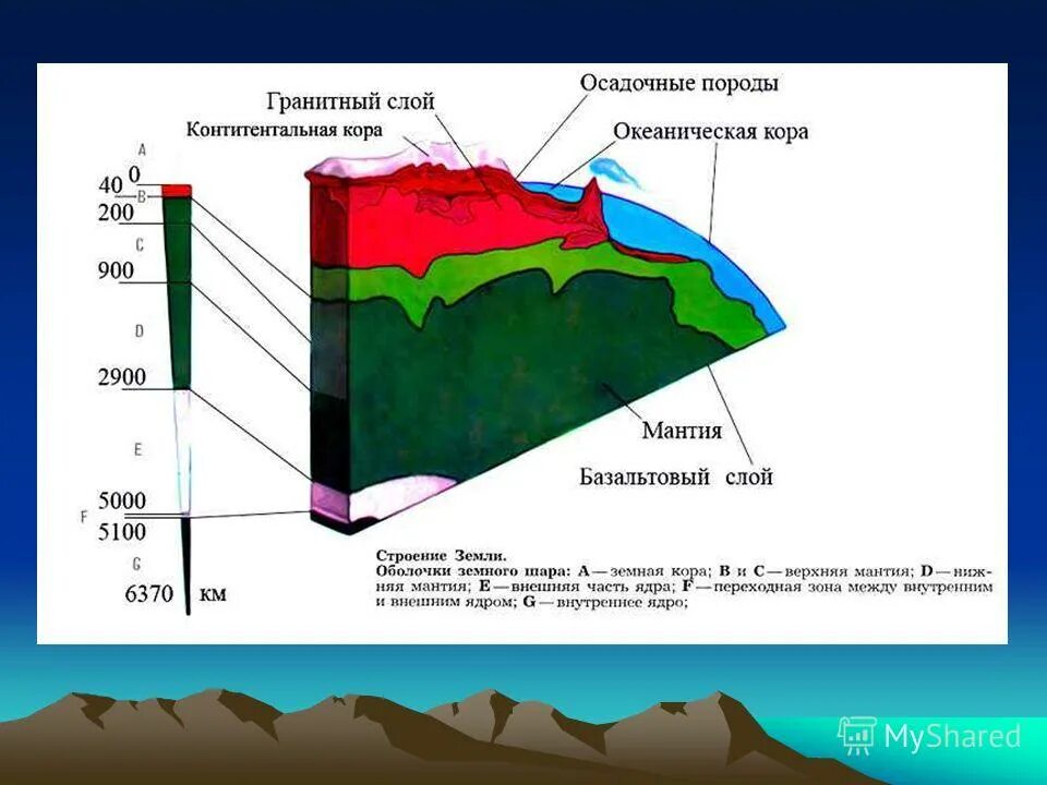Структура социальной сферы. Сферическая структура. Сферическая структура. Сферическая структура. Основные элементы социальной сферы жизни общества.