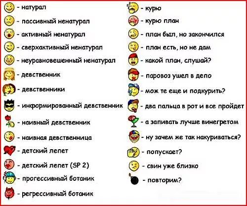 Смайлики обозначение. Что означают смайлики. Значение смайликов. Смысл смайлов. Обозначение всех смайликов.