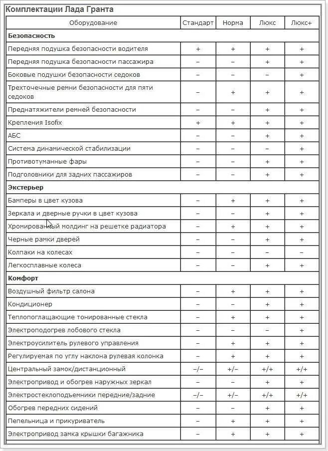 Полная комплектация что входит