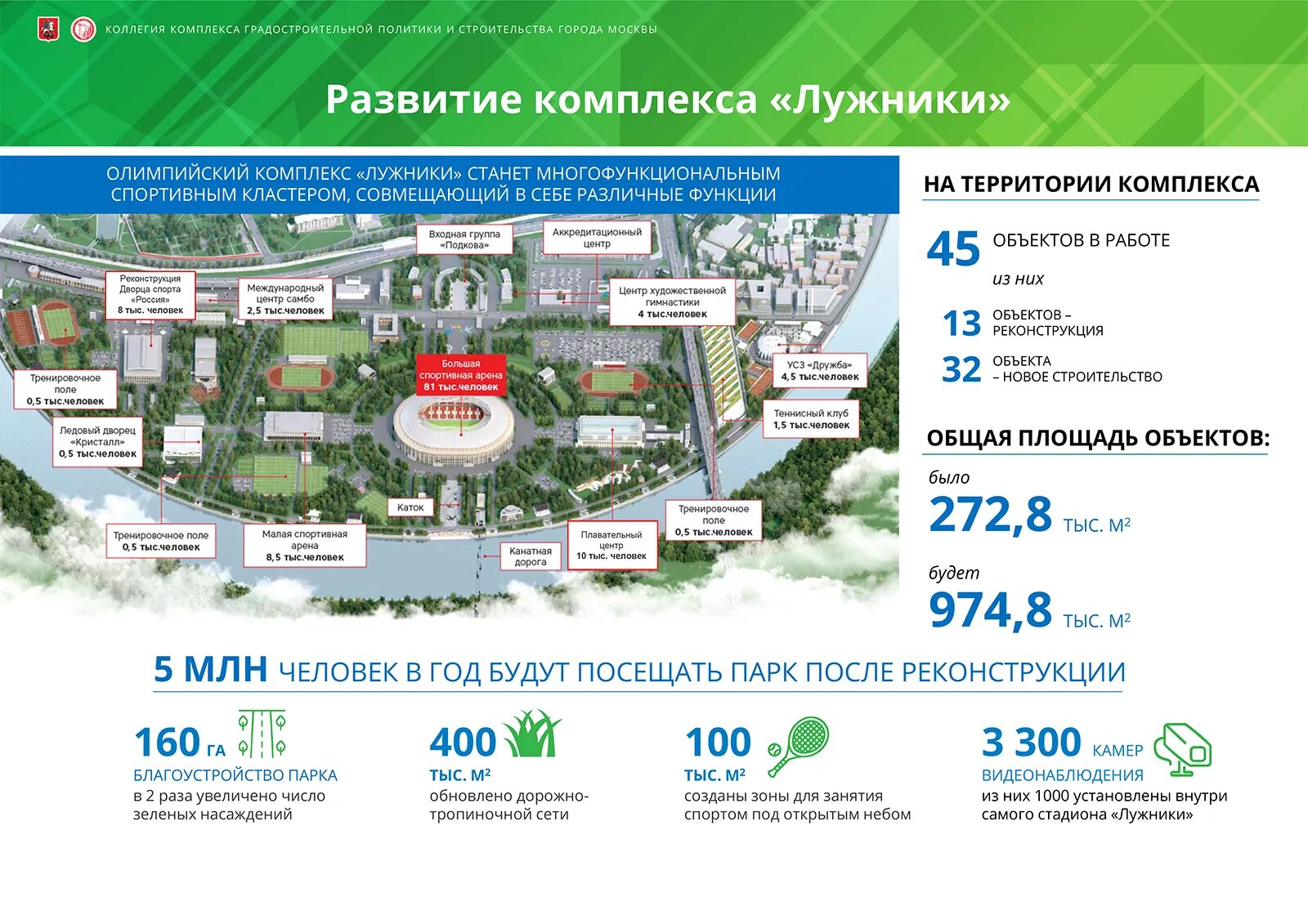 Сайт московского градостроительства. Комплекс градостроительной политики. Комплекс градостроительной политики города Москвы. Градостроительная политика города Москвы. Аккредитационный центр Лужники.