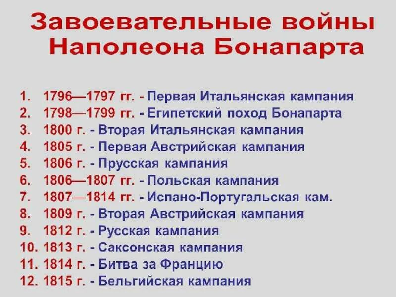 Завоевательные походы Наполеона Бонапарта таблица. Войны Наполеона Бонапарта таблица. Завоевательные войны Наполеона Бонапарта. Военные кампании Наполеона Бонапарта таблица.