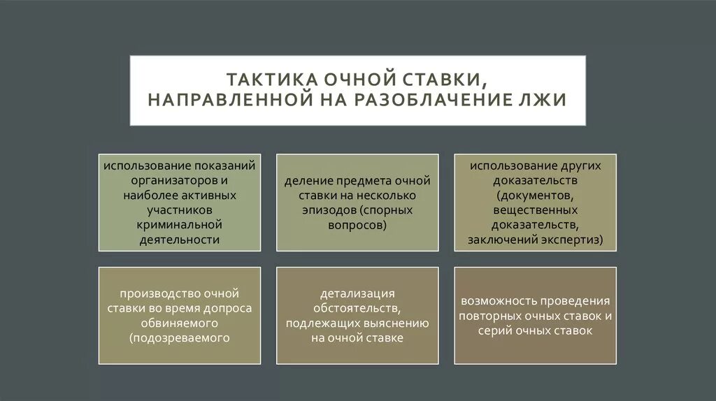 Психологические приемы допроса. Тактические приемы очной ставки. Тактические особенности производства очной ставки. Тактические приемы допроса на очной ставке. Очная ставка тактика.