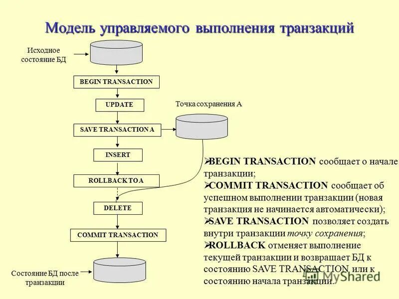 Состояния транзакций