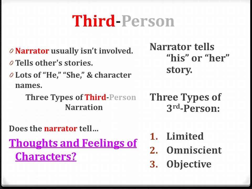 Person перевести. Third person narrative. 3rd person narration. Third person Limited narration. Types of Narrator.