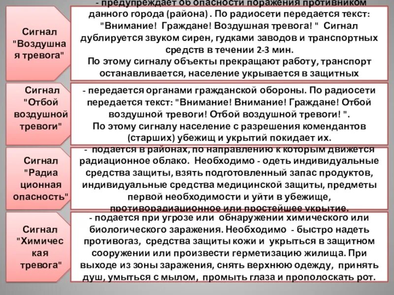 Воздушная опасность и воздушная тревога. Смгналвоздушная тревога. Сигнал воздушная тревога. Действия при сигнале воздушная тревога. Стгналы влздушной тпквони.