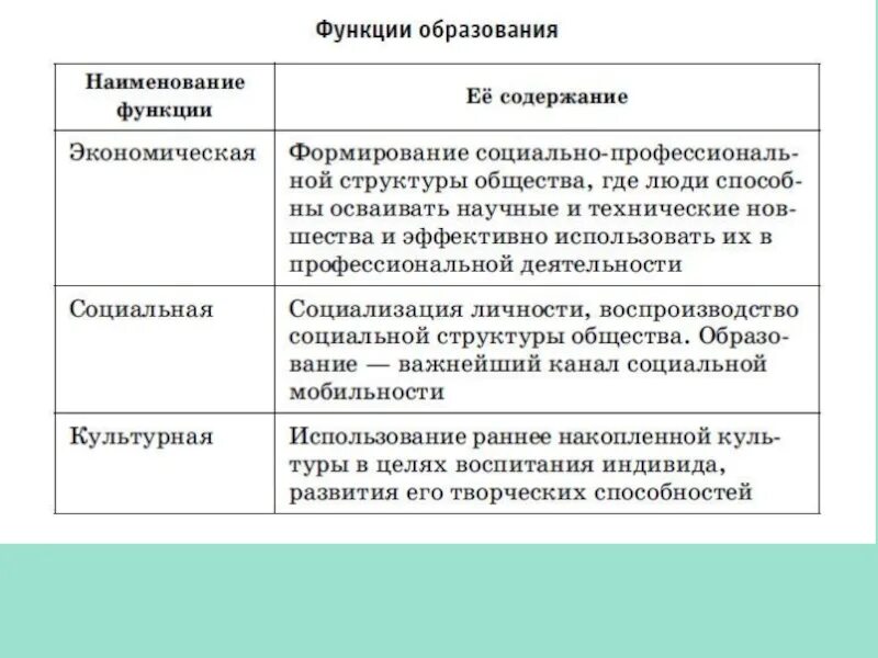 Какова функция образования в обществе. Слставьте чхему функции оьразовани. Составьте схему функции образования. Функции социального института образования. Основные функции образования и их характеристика.