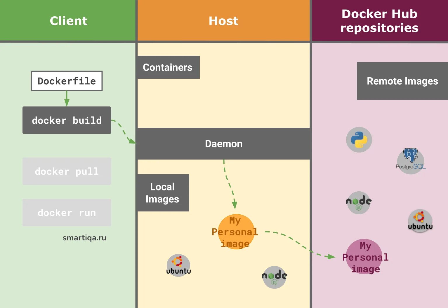 Docker compose версия. Docker hub. памятка команд docker. foto docker security. docker (версии не ниже 17.06.0) c compose plugin.