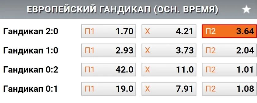 Европейский гандикап таблица. Гандикап что это такое простыми словами. Концепция гандикапа. Гандикап в футболе. Азиатская фора таблица.