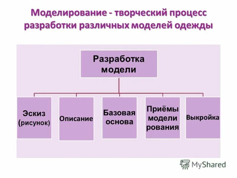 дети творчество хобби. обозначение хобби и навыков. моделирование творческой деятельности. творческое конструирование в детском саду. инновационные игрушки для дошкольников.