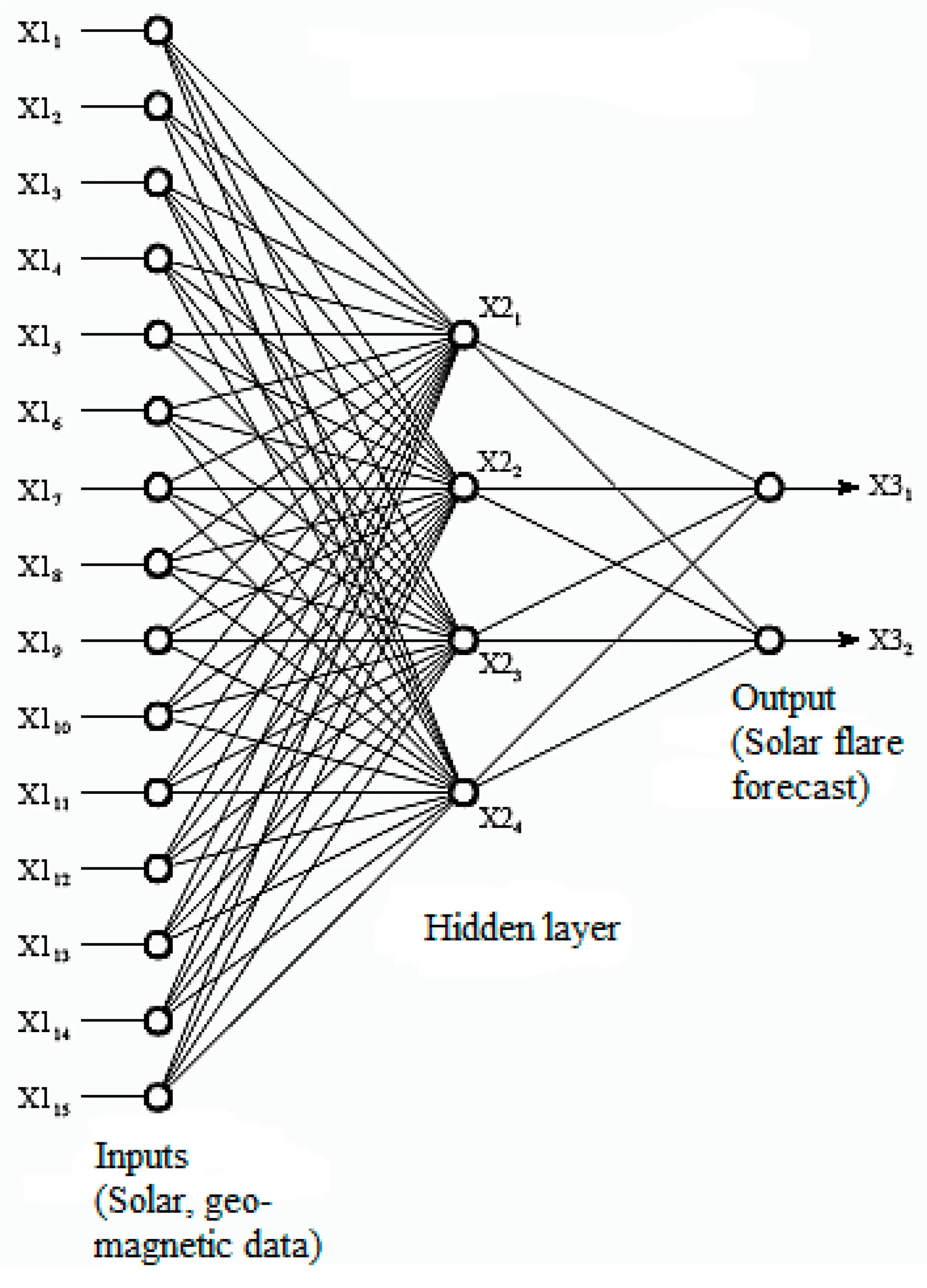 F neural network