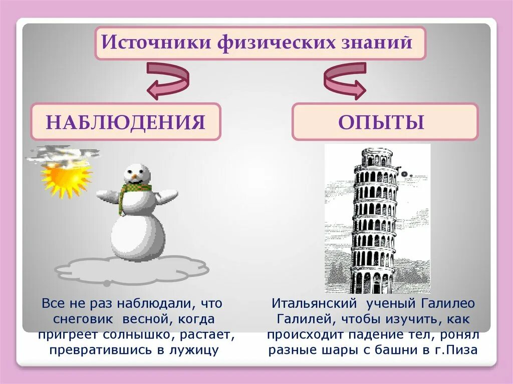Приведите пример физического эксперимента