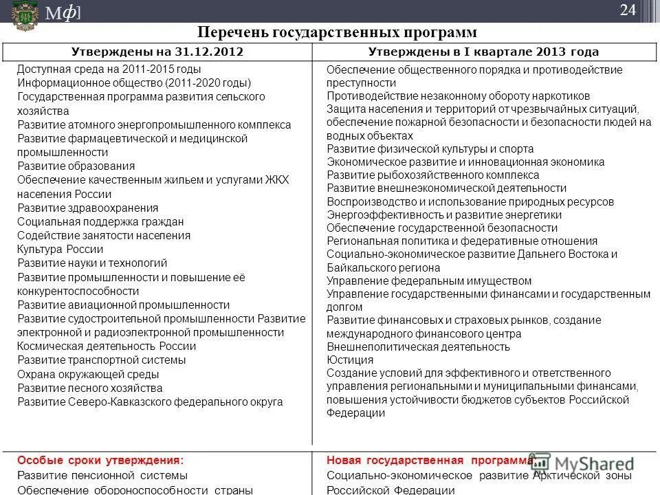 Утверждена программа массового развития атомного. Структура государственной программы российской федерации. Динамика объёма транзитных перевозок по северному морскому пути. Взаимосвязь программ. Утверждена программа массового развития атомного.