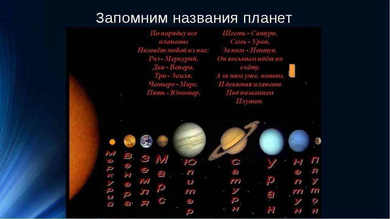 Солнечная система планеты по порядку от солнца по размерам. Планеты гиганты солнечной системы по порядку. Размер планет солнечной системы по порядку. Размеры планет солнечной системы.