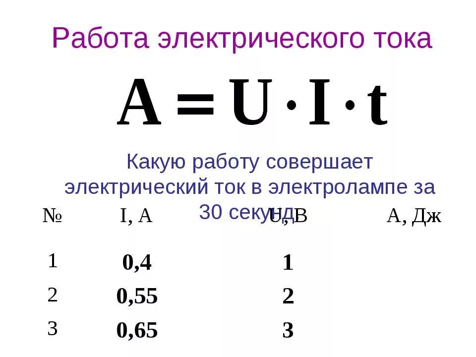 Работа электрического тока презентация 8 класс. Работа электрического тока. Работа тока формула. Работа электрического тока формула. Работа электрического тока иллюстрация.