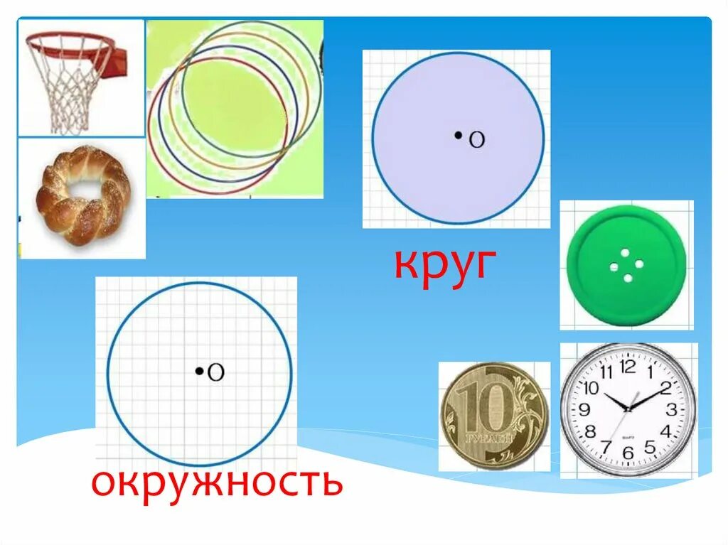 Тема круг окружность 3 класс. Технологическая карта окружность круг 3 класс. Примеры окружности и круга. Окружность и круг 4 класс. Загадки на тему окружность и круг.