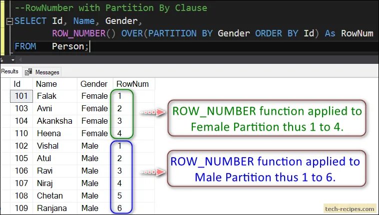 Row number SQL. Row number over SQL. Функция Row_number. Row number SQL Partition. Row user row user