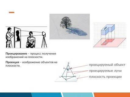 Проецирование это