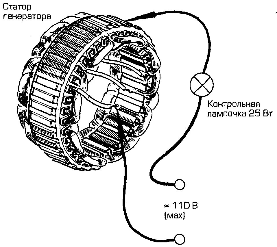 Генератор случ. Автомобильный Генератор схема намотки статора. Ротор статор корпус генератора. Схема обмоток статора генератора. Статор электродвигателя постоянного тока схема.