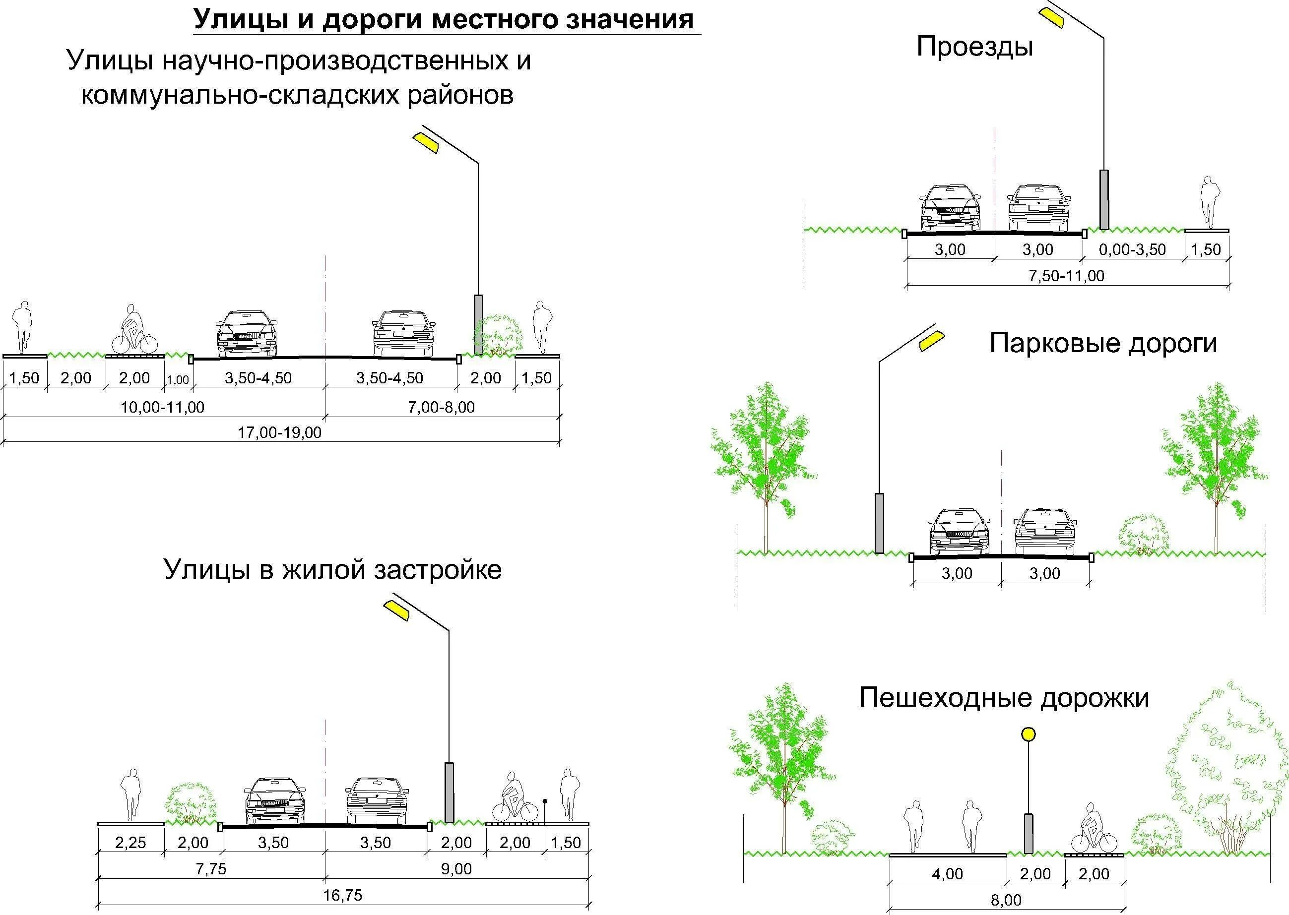 Схема подключения освещения забора. Поперечный профиль проезжей части с тротуаром. Ширина газона между дорогой и тротуаром. Схема установки фонарей освещения пешеходной зоны. Расстояние от края проезда