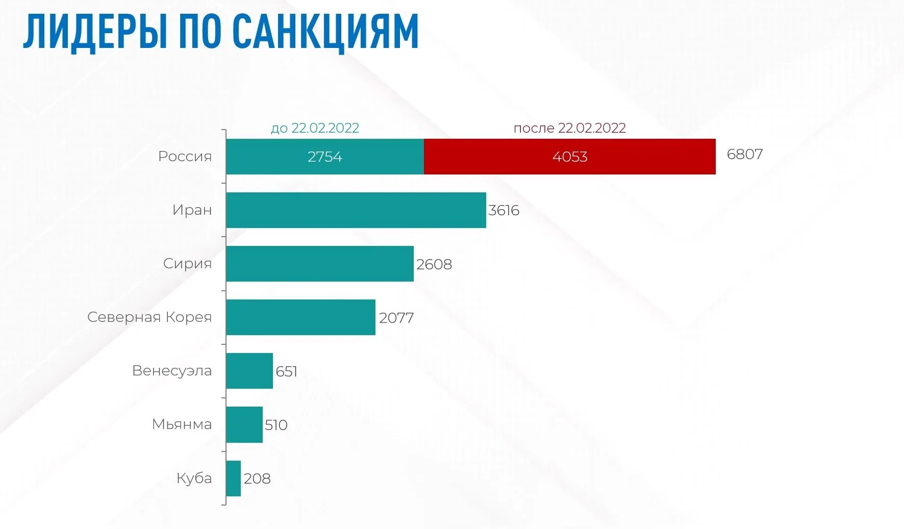 Иран санкции год. Сравнение санкций Ирана и России. Иран под санкциями. Иран после санкций. Страны под санкциями.