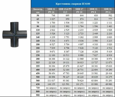 Крестовина 110 размеры