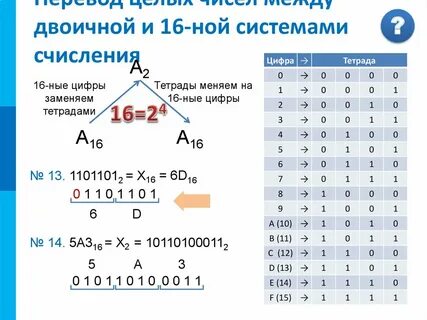 Перевод из двоичной в 16