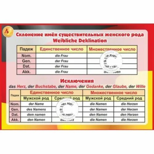 Сильное и слабое склонение. Склонение имен существительных в немецком языке. Склонение существительных немецкий язык 6 класс. Склонение имен существительных немецкий. Типы склонения существительных в немецком языке.