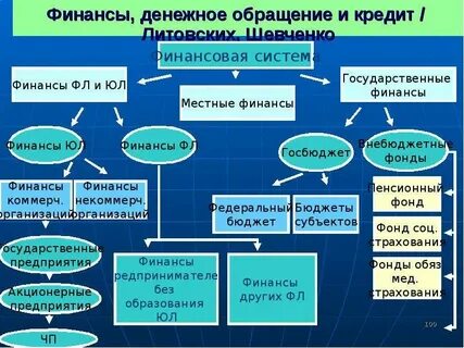 Финансовая и денежная область
