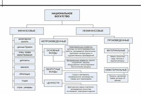 Национальное богатство динамика