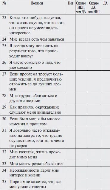 Тест жизнестойкости адаптация леонтьева. Таблица результатов теста жизнестойкости. Опросник жизнестойкости. Тест жизнестойкости. Тест жизнестойкости бланк.