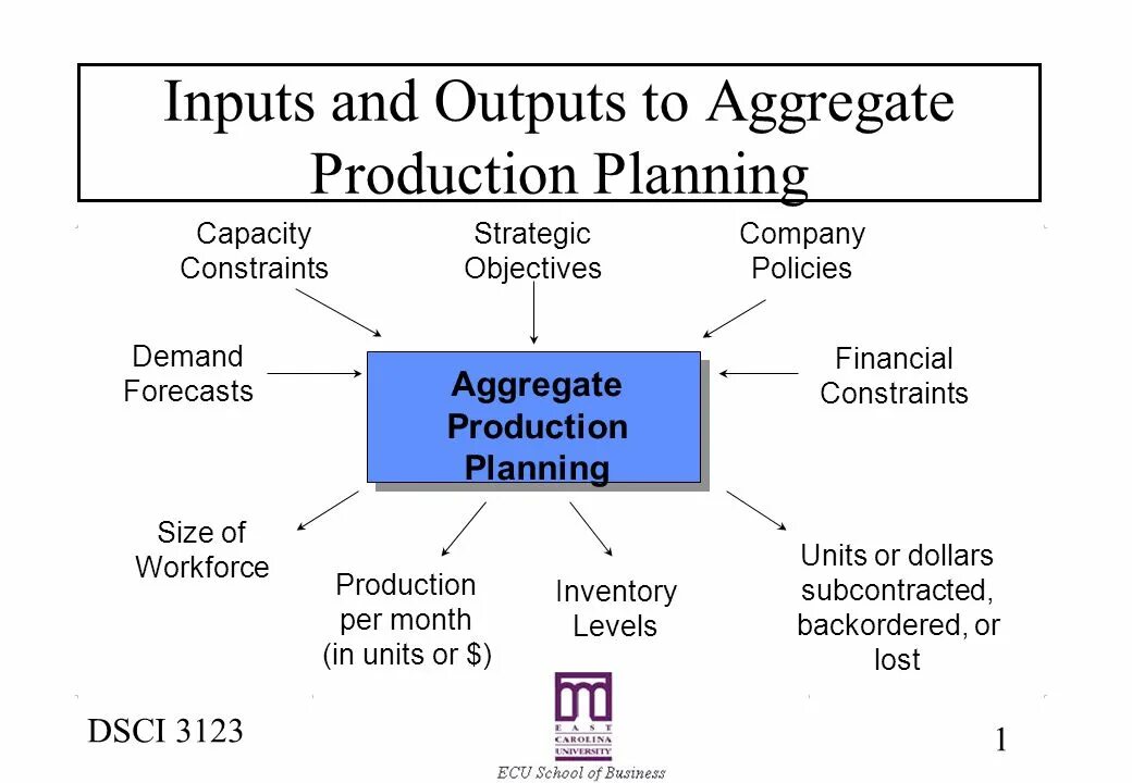 Input-output Analysis. Demand Company. Policy meaning. Company policy