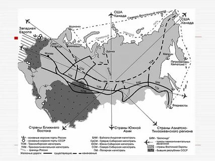 Транспортное положение сибири