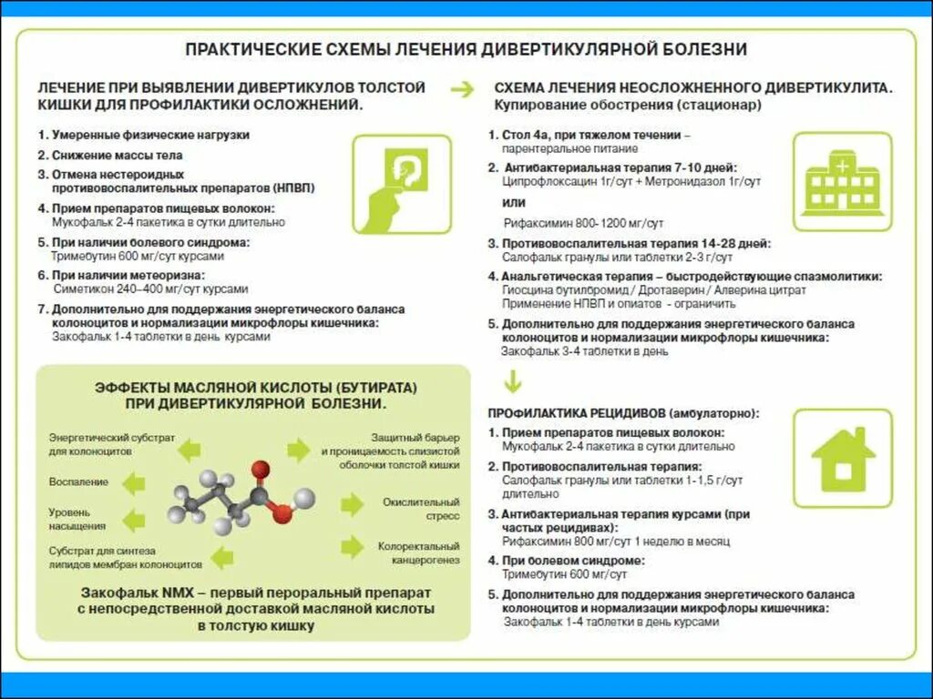 Дивертикулез сигмовидной кишки диета лечение. Дивертикулёз сигмовидной кишки диета меню. Диета при дивертикулезе. Питание при дивертикулезе кишечника. Диета при обострении дивертикулеза.