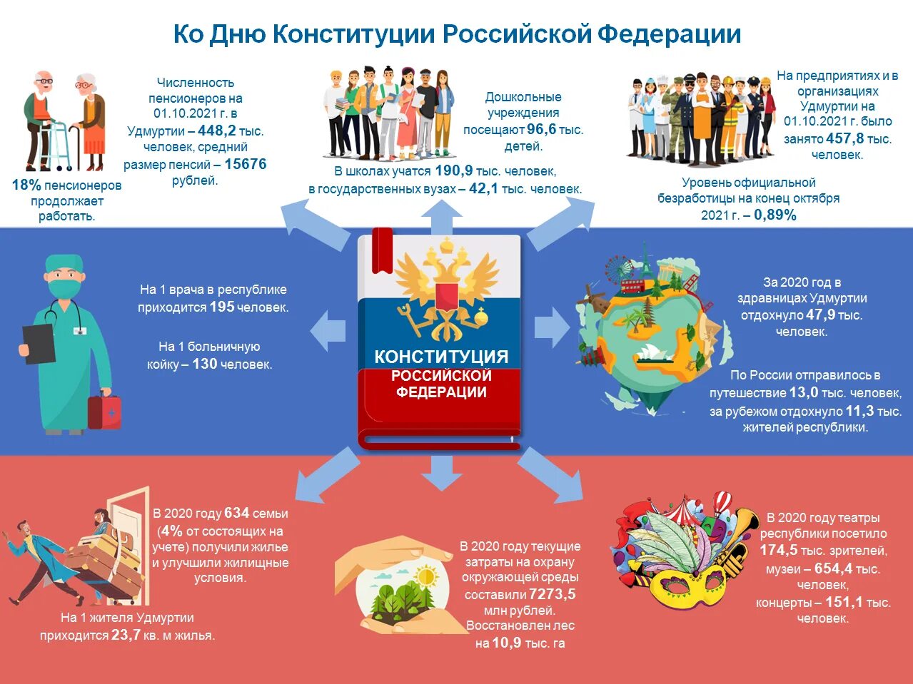 День Конституции Российской Федерации. 12 Декабря день Конституции. День Конституции 2021. Информационные листовки ко Дню Конституции РФ.